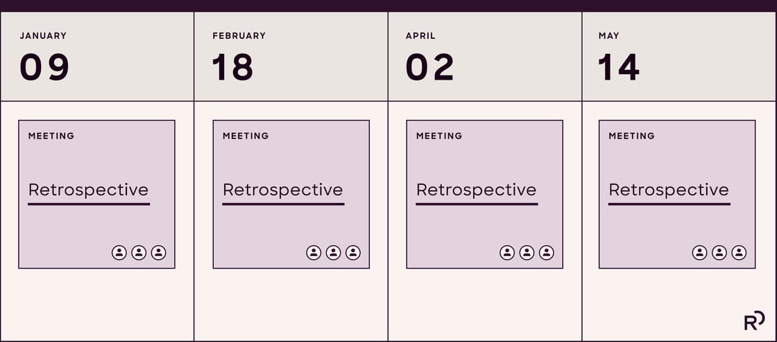 Image showing retros scheduled January 09, February 18, April 02 and May 14